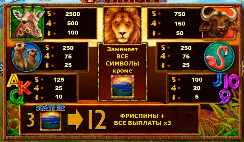 Символика, выплаты и коэффициенты