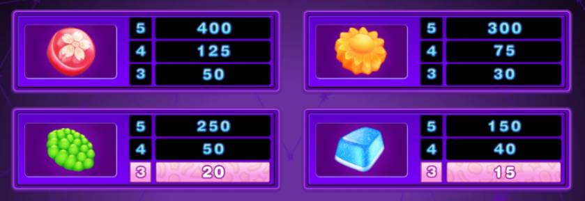 Сладкие символы слота